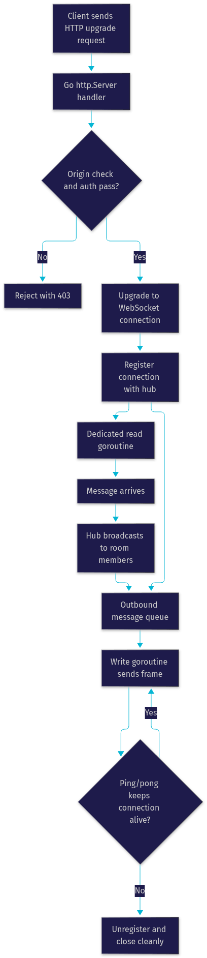 Architecture Diagram