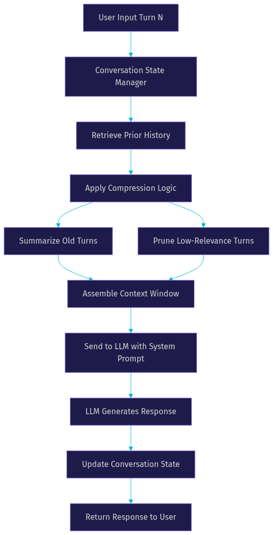 Architecture Diagram