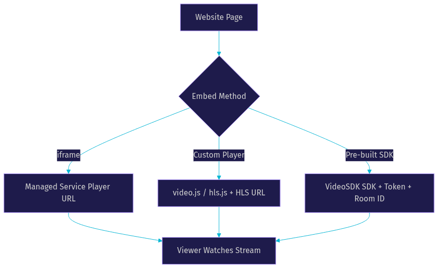 Architecture Diagram