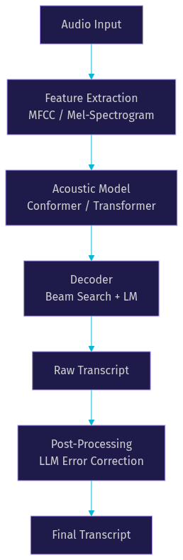 Architecture Diagram