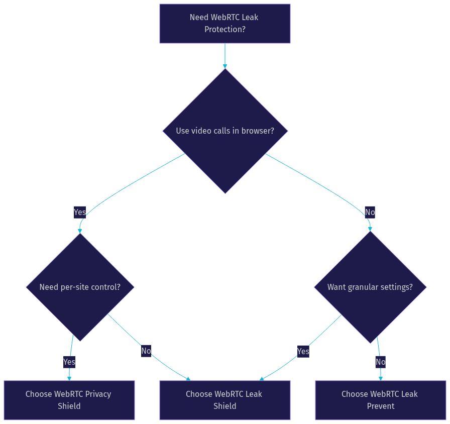 Architecture Diagram