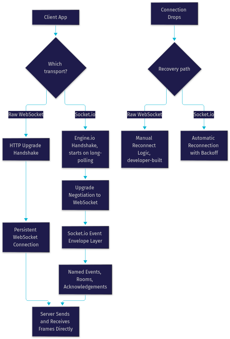 Architecture Diagram