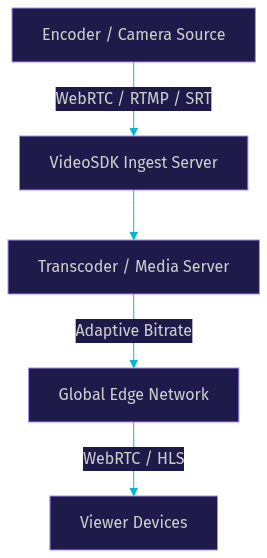 Architecture Diagram