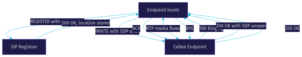 Architecture Diagram