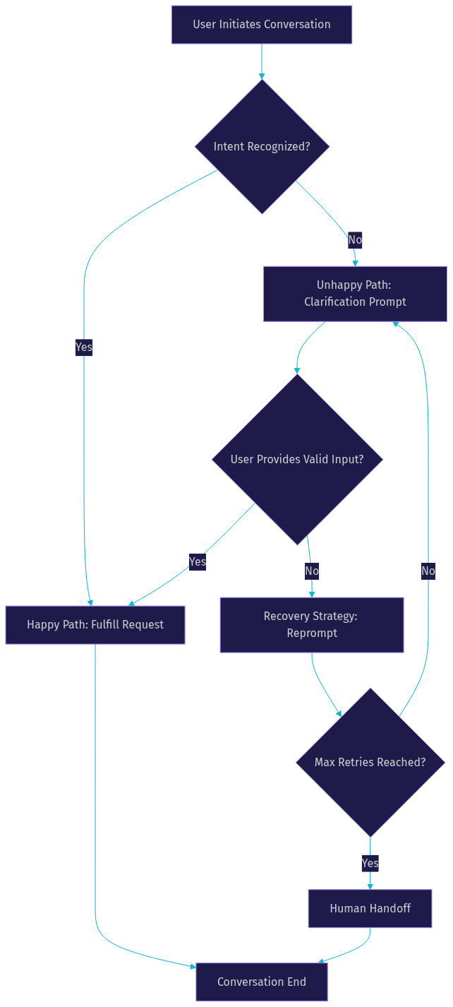 Architecture Diagram
