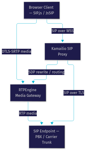 Architecture Diagram