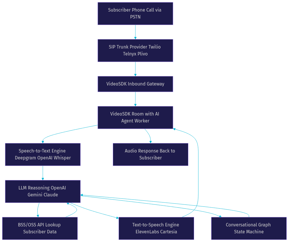 Architecture Diagram