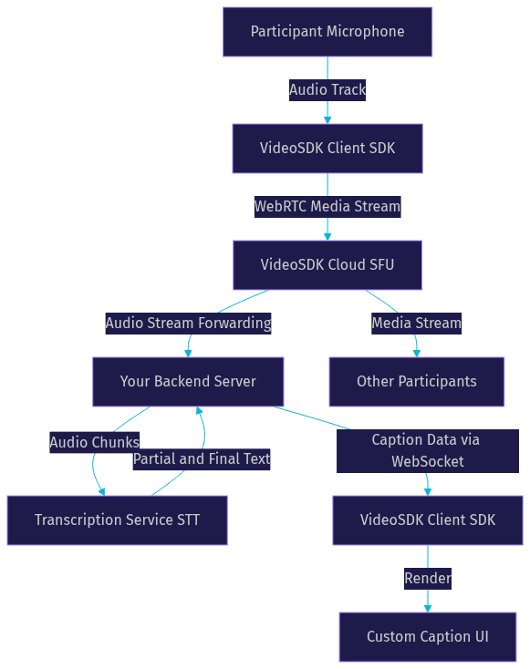 Architecture Diagram