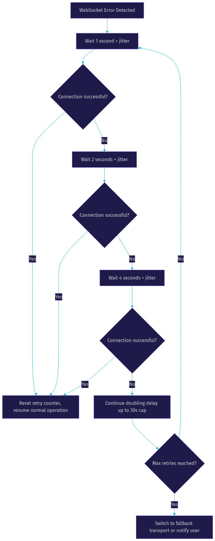 Architecture Diagram
