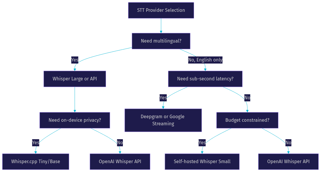 Architecture Diagram