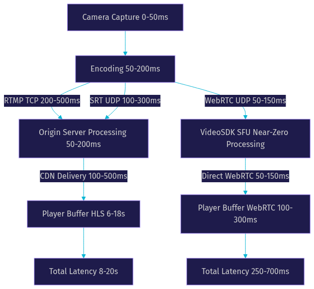 Architecture Diagram