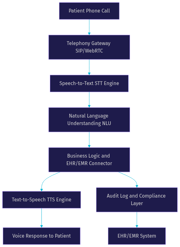 Architecture Diagram
