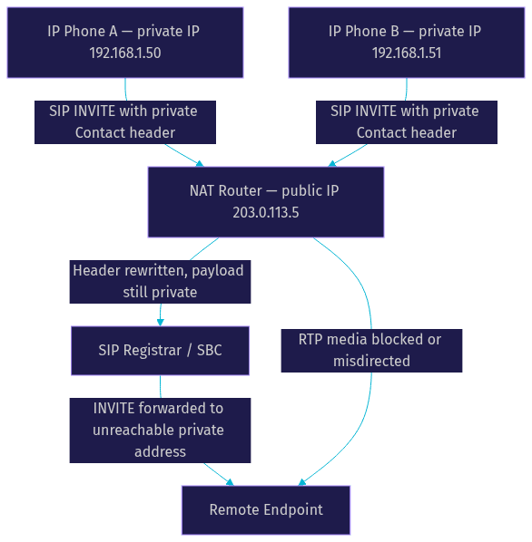 Architecture Diagram
