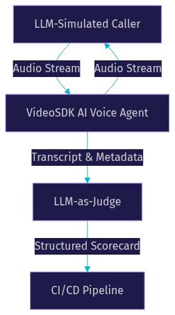 Architecture Diagram