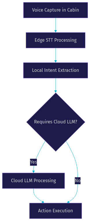 Architecture Diagram