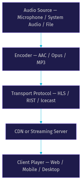Architecture Diagram