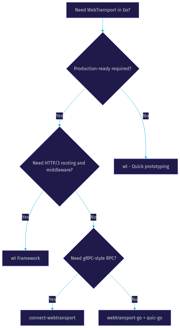 Architecture Diagram