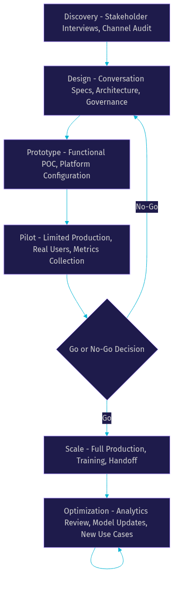 Architecture Diagram
