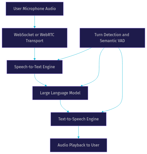 Architecture Diagram