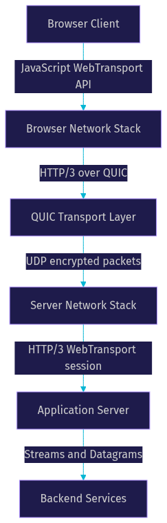 Architecture Diagram