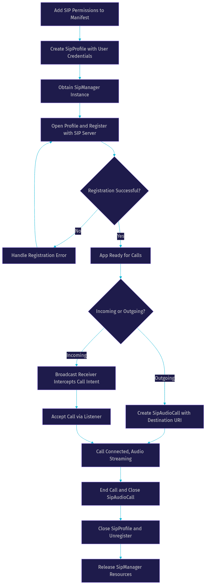 Architecture Diagram