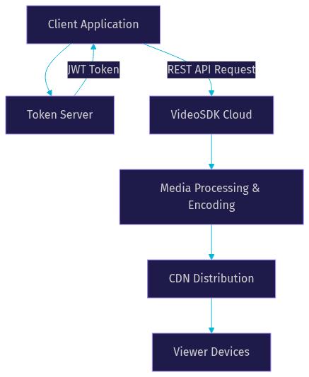 Architecture Diagram