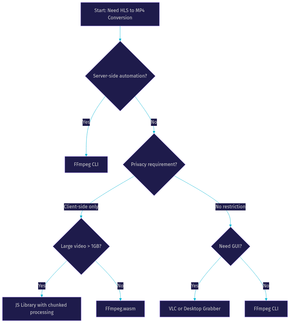 Architecture Diagram