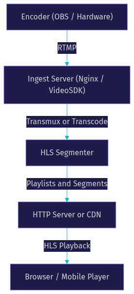 Architecture Diagram