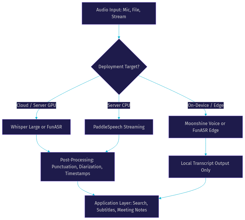 Architecture Diagram