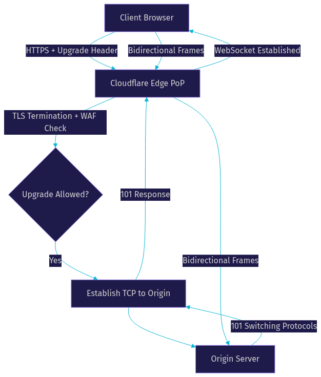 Architecture Diagram