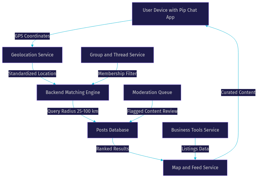 Architecture Diagram