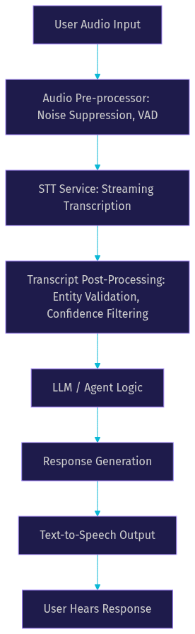 Architecture Diagram