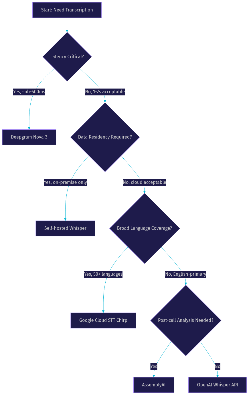 Architecture Diagram