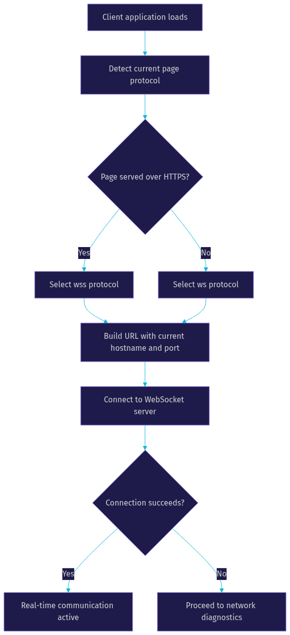 Architecture Diagram