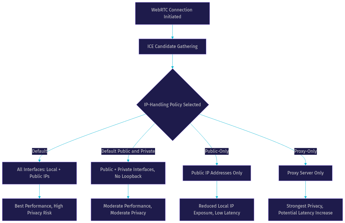 Architecture Diagram