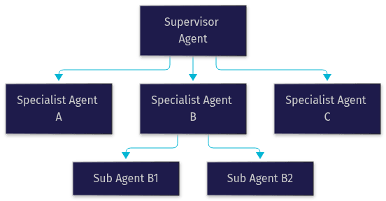 Architecture Diagram