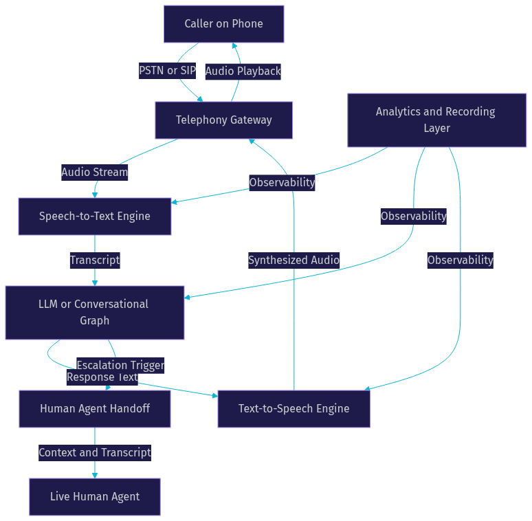 Architecture Diagram