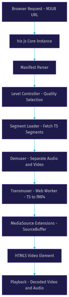 Architecture Diagram