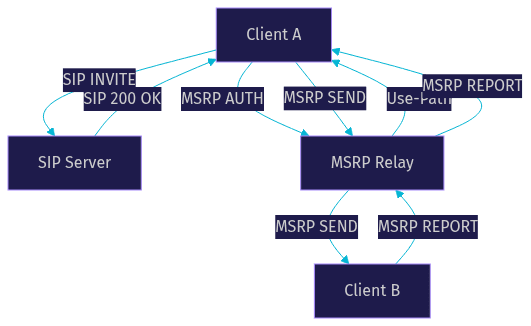 Architecture Diagram