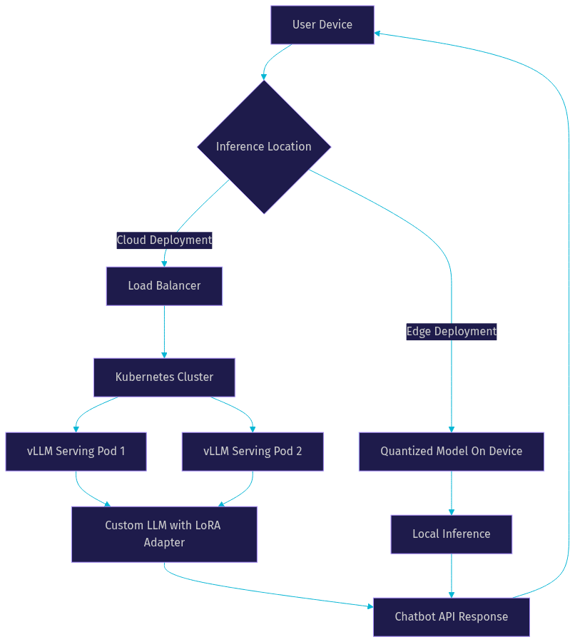 Architecture Diagram