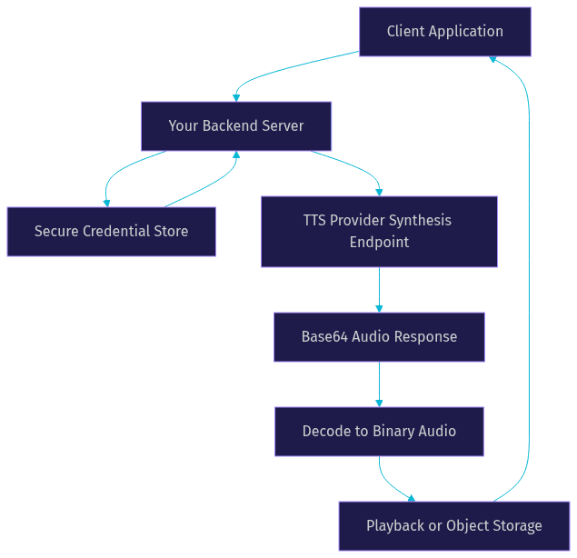 Architecture Diagram