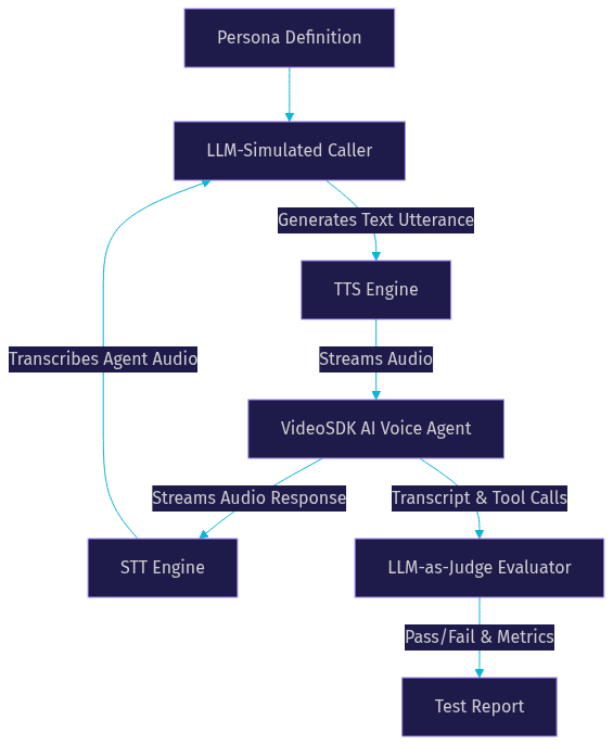 Architecture Diagram