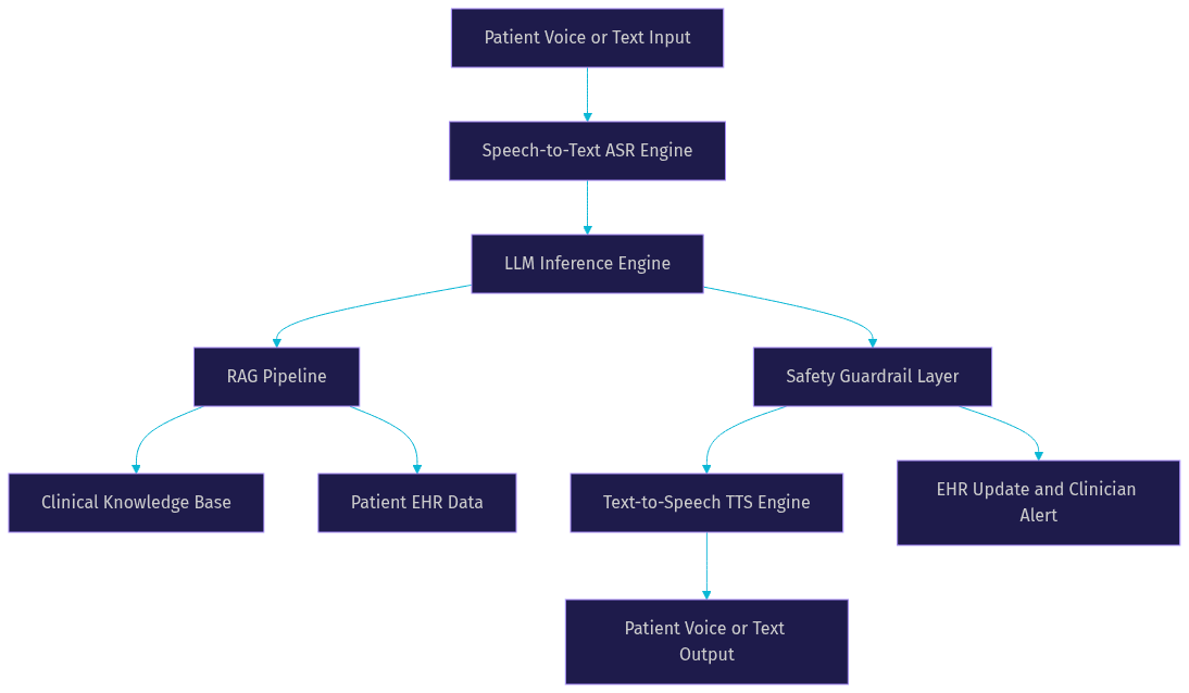 Architecture Diagram