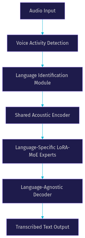 Architecture Diagram