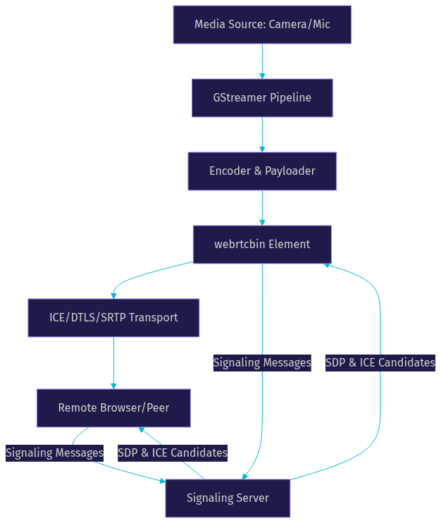 Architecture Diagram