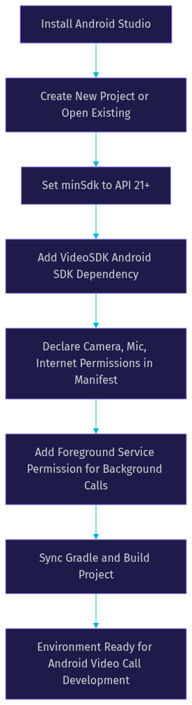 Architecture Diagram
