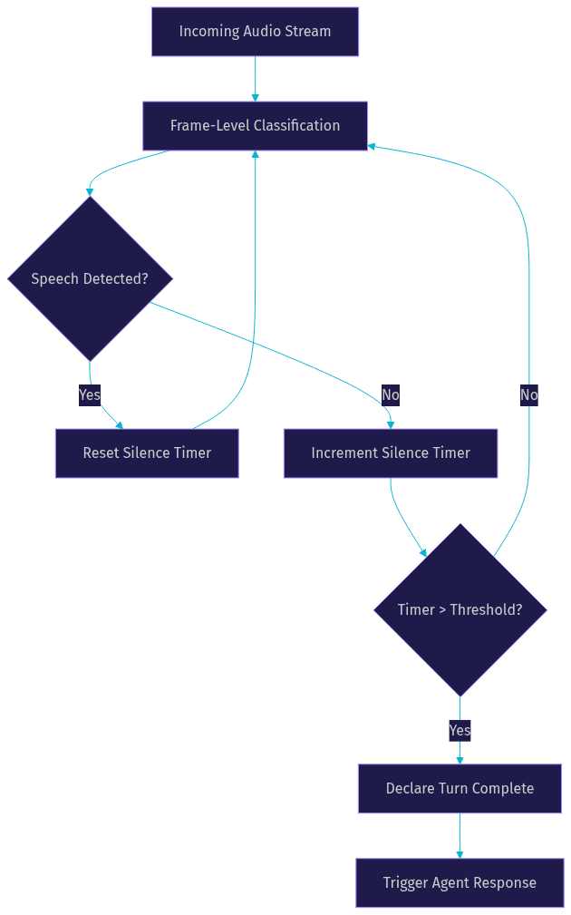 Architecture Diagram