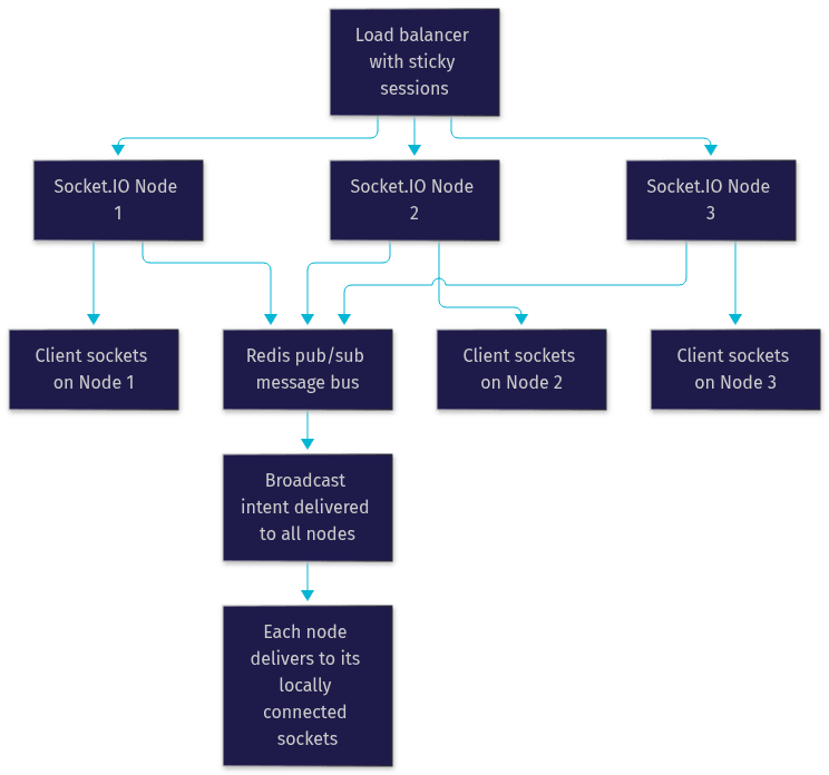 Architecture Diagram