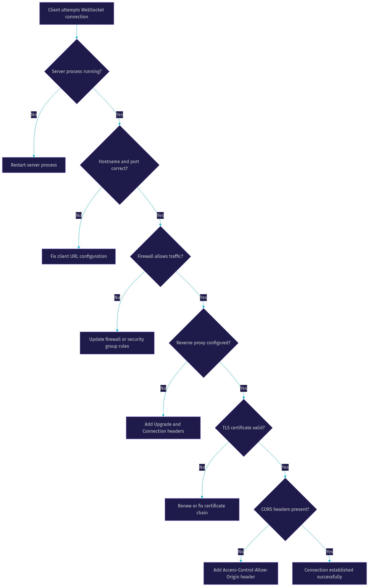 Architecture Diagram