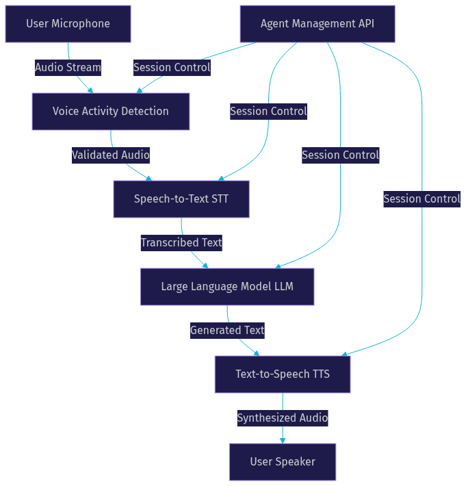 Architecture Diagram